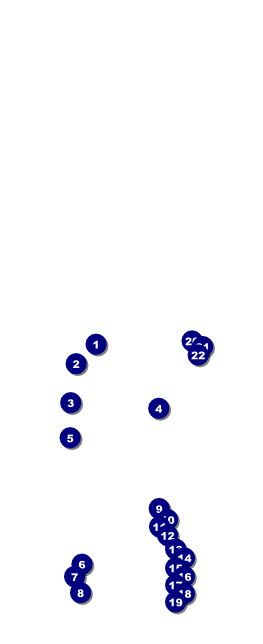 Walk Table Tent Front Field Markers