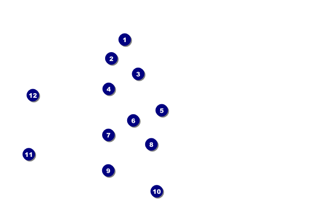 St. Patrick's Day Economy Event Badge Front Field Markers