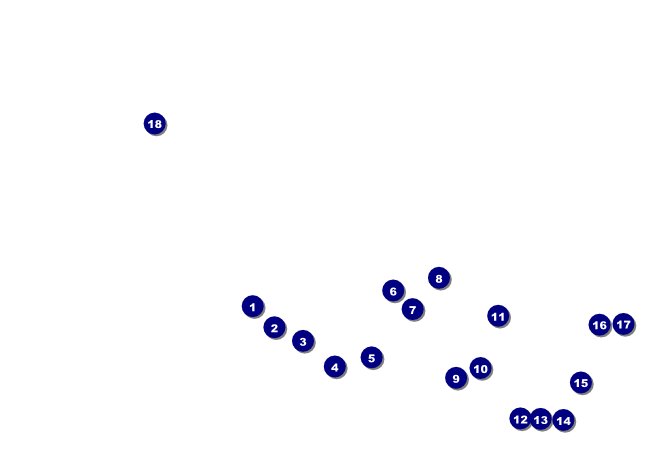 New Orleans Postcard Front Field Markers